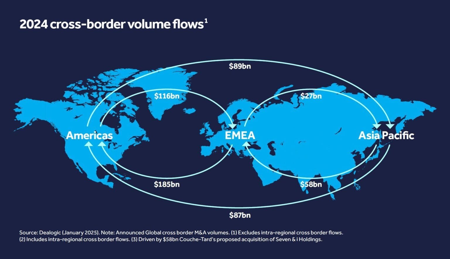 See Why Investor Confidence Grows in Asia M&A Trends 2025